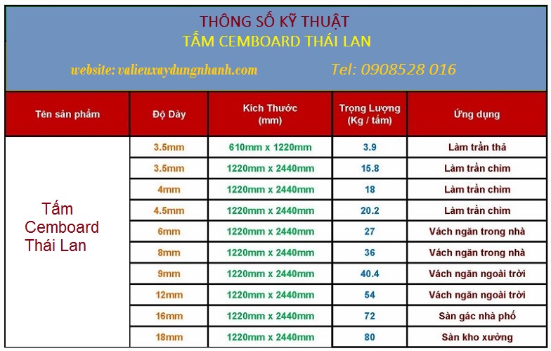 độ dày và khối lương của tấm cemboard thai lan