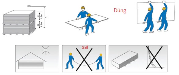 cách khiêng tấm cemboard