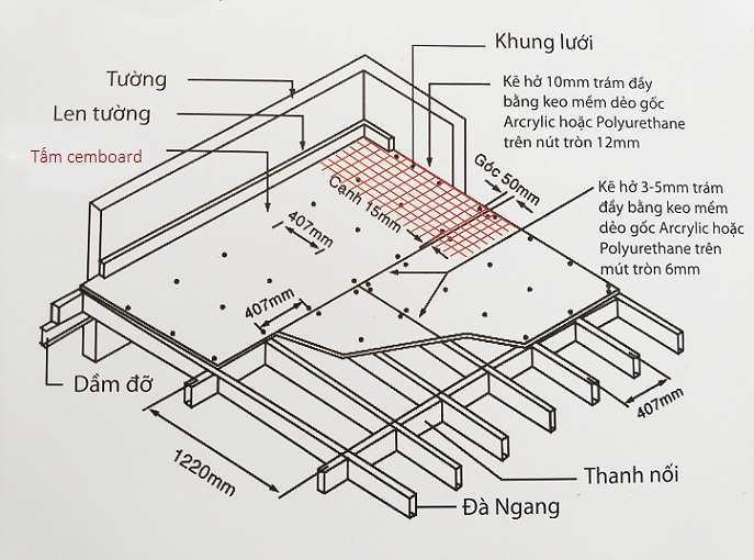 mô hình khung xương cho tấm cemboard, tấm greenboard