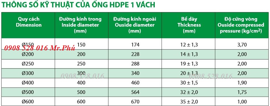 ong-nhua-thoat-nuoc-thai-hdpe