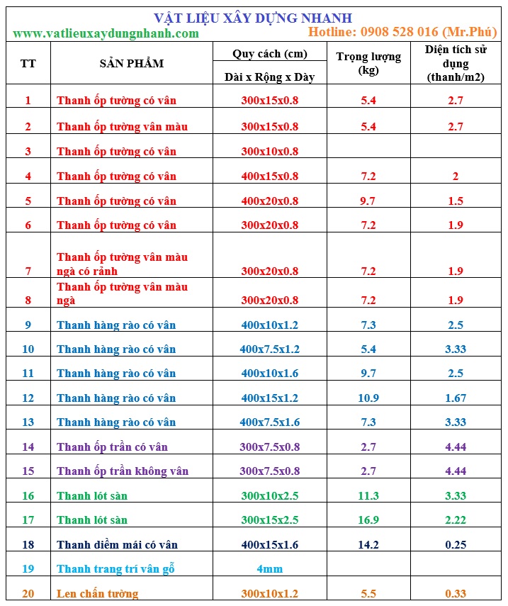ban-thong-so-ky-thuat-thanh-xi-mang-gia-go-thai-lan