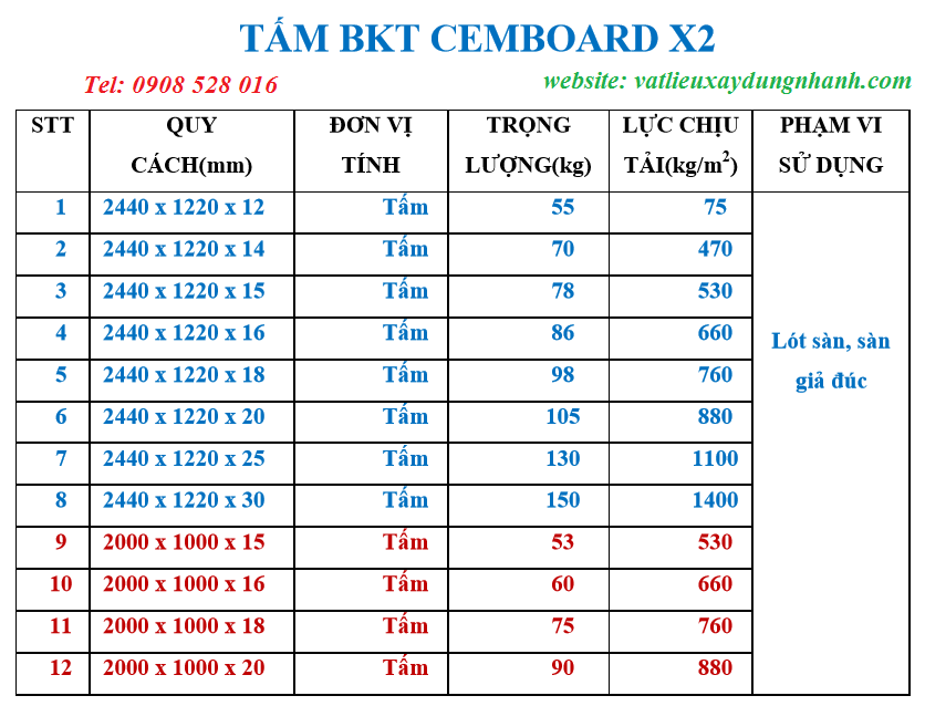 thông số kỹ thuật tấm cemboard